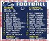 TOFFS - FA Cup Final 1971 (Arsenal) Retrotext T-Shirt